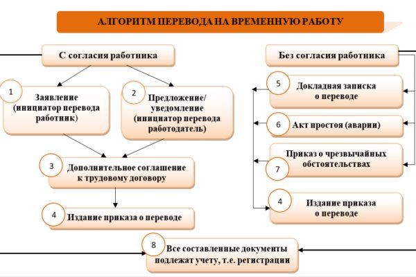 Ссылка на кракен оригинал